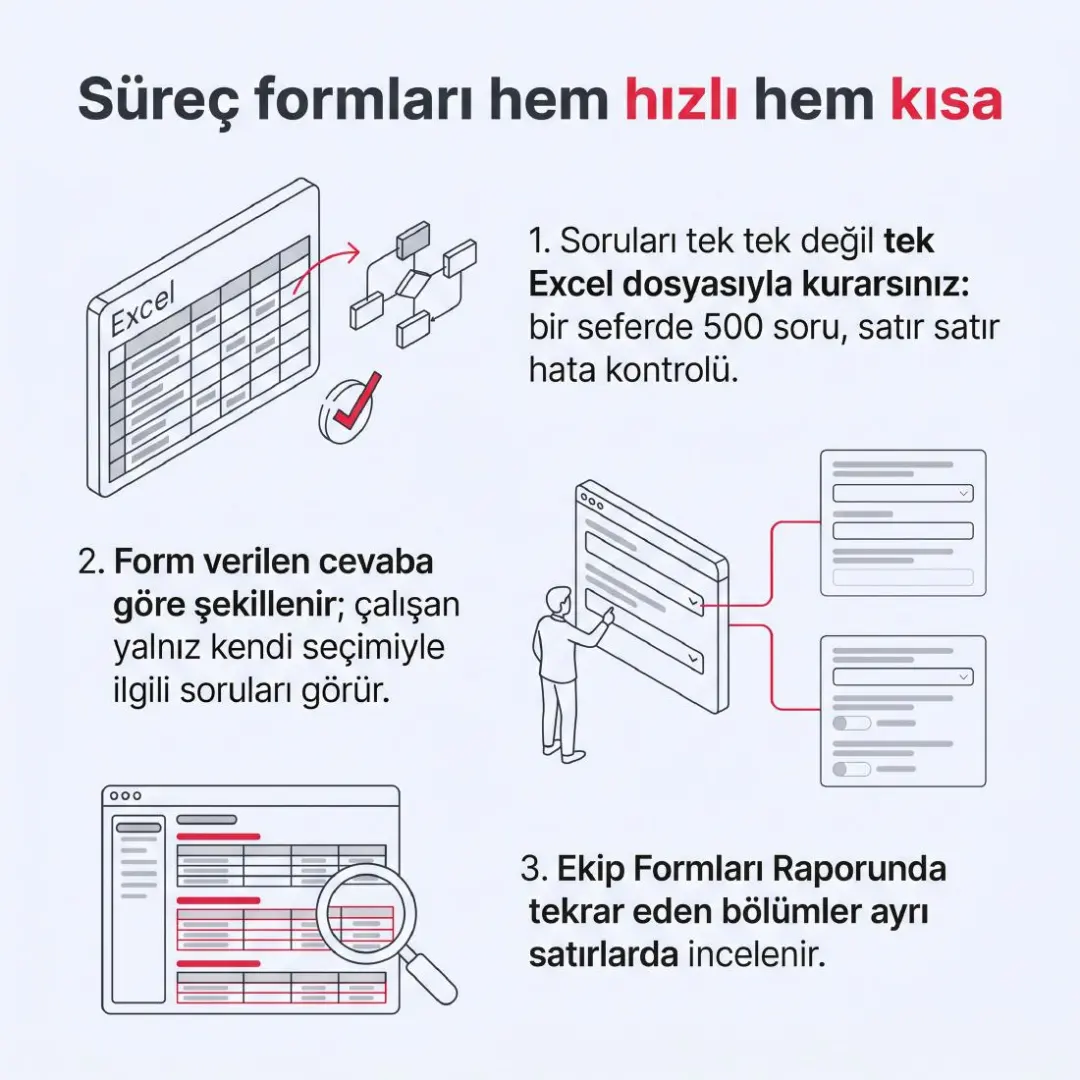 Bütçe Yönetimi, Yetkinlik Haritası ve Gelişim Planı yayında — slayt 8