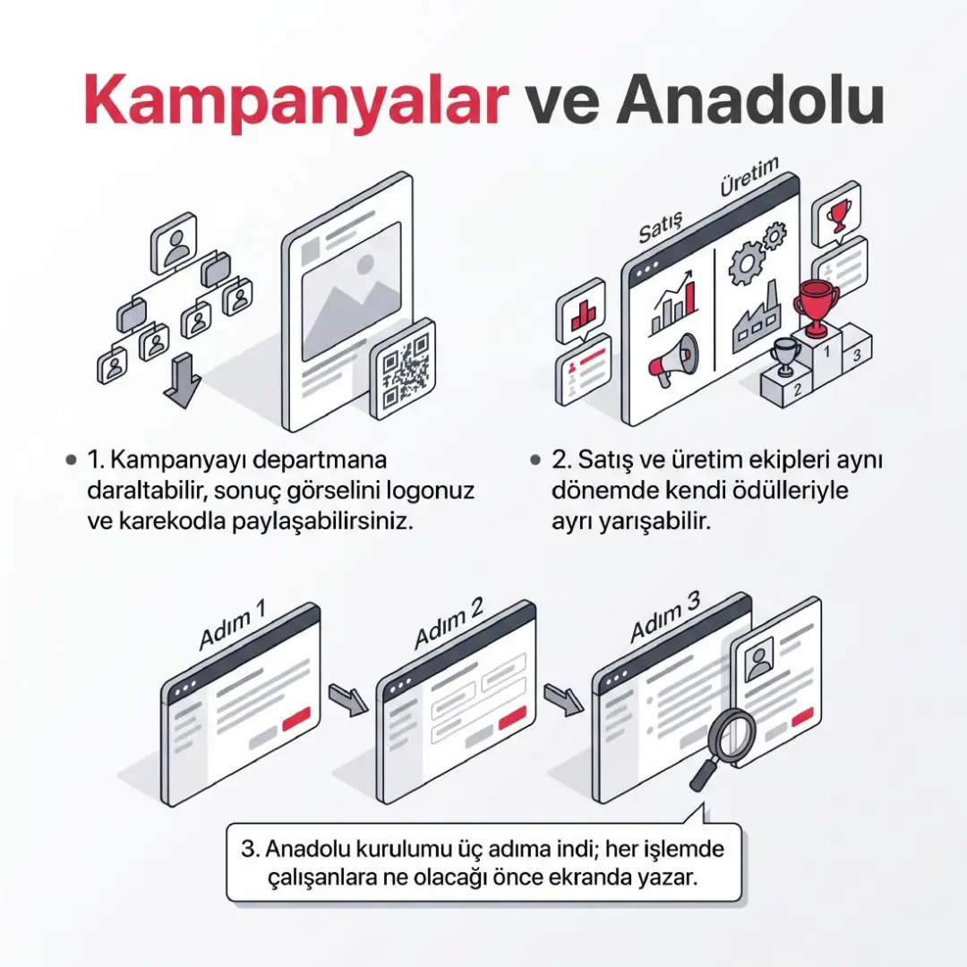 Bütçe Yönetimi, Yetkinlik Haritası ve Gelişim Planı yayında — slayt 9