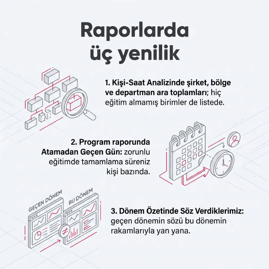 Bütçe Yönetimi, Yetkinlik Haritası ve Gelişim Planı yayında — slayt 10